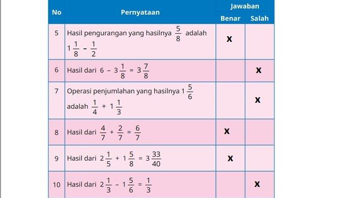 Kunci Jawaban Matematika Kelas 5 SD Kurikulum Merdeka Halaman 103 104 jawaban 6 7 8 9 10