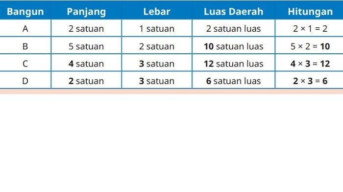 Kunci Jawaban Matematika Kelas 5 SD Kurikulum Merdeka Halaman 144 jawaban 2