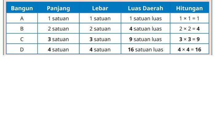 Kunci Jawaban Matematika Kelas 5 SD Kurikulum Merdeka Halaman 145 146 jawaban 2