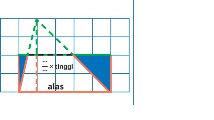 Kunci Jawaban Matematika Kelas 5 SD Kurikulum Merdeka Halaman 149 150 2