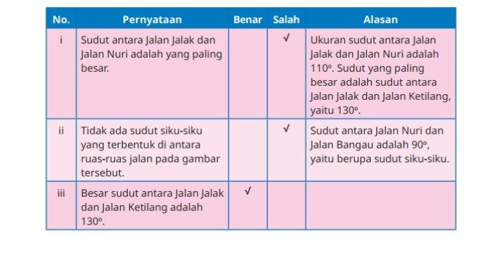 Kunci Jawaban Matematika Kelas 5 SD Kurikulum Merdeka Halaman 188 189 190 jawaban 2a