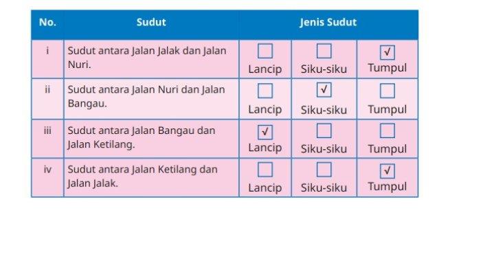 Kunci Jawaban Matematika Kelas 5 SD Kurikulum Merdeka Halaman 188 189 190 jawaban 2b