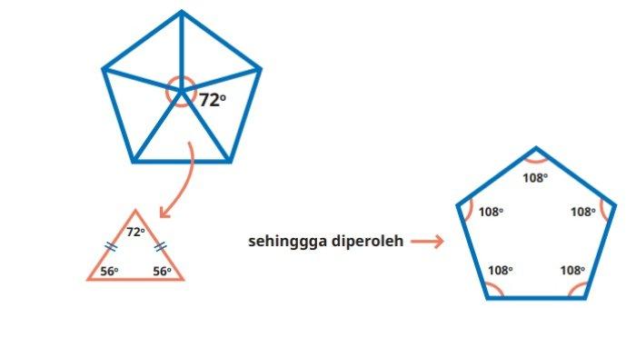 Kunci Jawaban Matematika Kelas 5 SD Kurikulum Merdeka Halaman 188 189 190 jawaban 3c