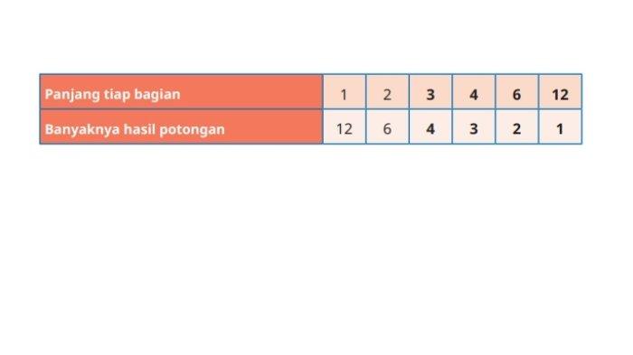 Kunci Jawaban Matematika Kelas 5 SD Kurikulum Merdeka Halaman 43 jawaban 1