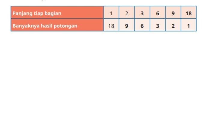 Kunci Jawaban Matematika Kelas 5 SD Kurikulum Merdeka Halaman 44 45 jawaban 2