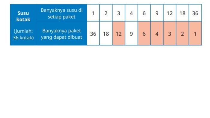 Kunci Jawaban Matematika Kelas 5 SD Kurikulum Merdeka Halaman 52 jawaban 2a