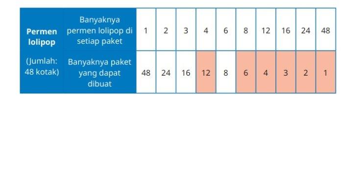 Kunci Jawaban Matematika Kelas 5 SD Kurikulum Merdeka Halaman 52 jawaban 2b