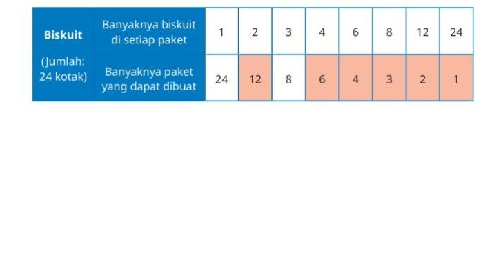 Kunci Jawaban Matematika Kelas 5 SD Kurikulum Merdeka Halaman 52 jawaban 2c