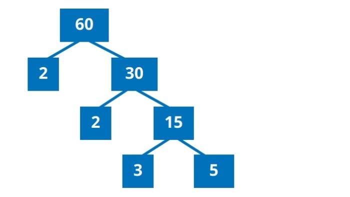 Kunci Jawaban Matematika Kelas 5 SD Kurikulum Merdeka Halaman 59 jawaban 1