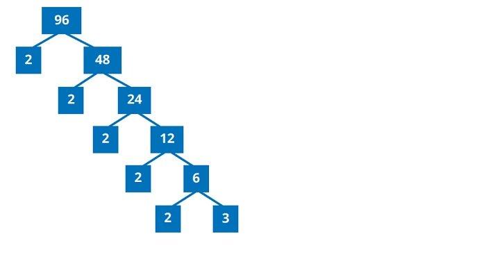 Kunci Jawaban Matematika Kelas 5 SD Kurikulum Merdeka Halaman 59 jawaban 2