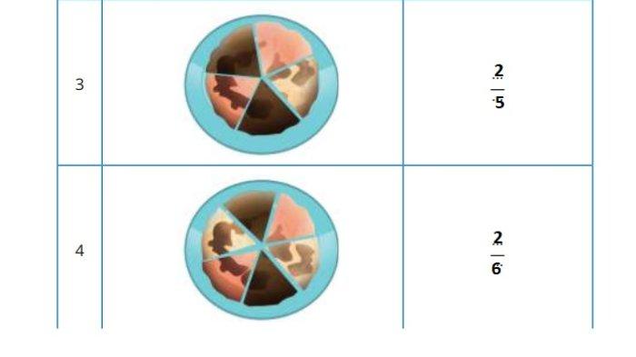 Kunci Jawaban Matematika Kelas 5 SD Kurikulum Merdeka Halaman 68 69 jawaban 3 dan 4