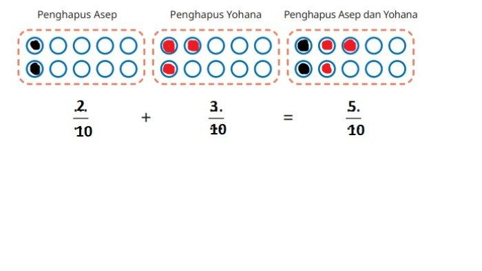 Kunci Jawaban Matematika Kelas 5 SD Kurikulum Merdeka Halaman 78 79 jawaban 1
