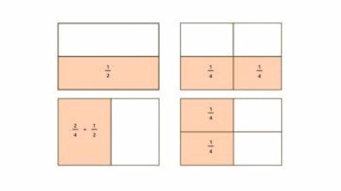 Kunci Jawaban Matematika Kelas  6 Halaman 28 a