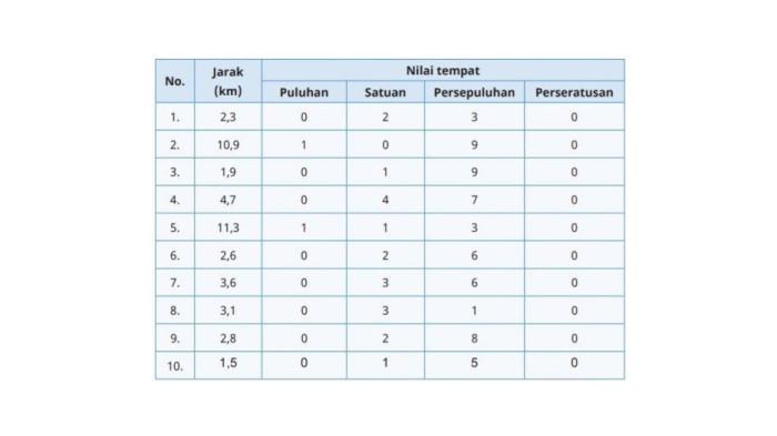 Kunci Jawaban Matematika Kelas  6 Halaman 36