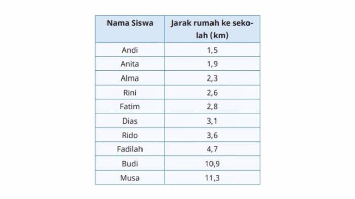 Kunci Jawaban Matematika Kelas  6 Halaman 37