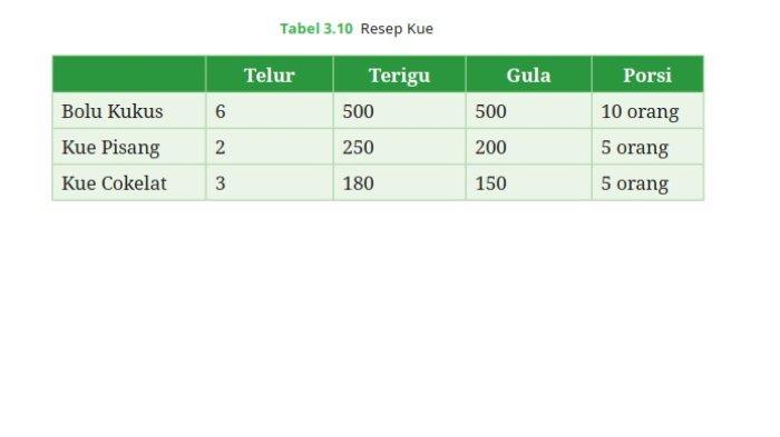 Kunci Jawaban Matematika Kelas 7 Kurikulum Merdeka Halaman 107 118 119 110 111 112 3