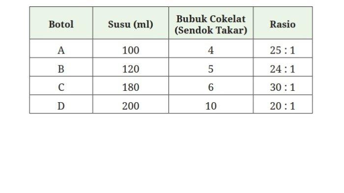 Kunci Jawaban Matematika Kelas 7 Kurikulum Merdeka Halaman 113 114 jawaban 1