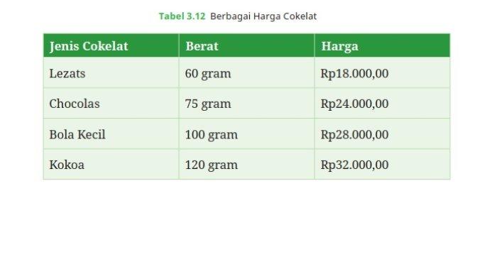 Kunci Jawaban Matematika Kelas 7 Kurikulum Merdeka Halaman 115 116 117 1
