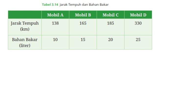 Kunci Jawaban Matematika Kelas 7 Kurikulum Merdeka Halaman 115 116 117 4