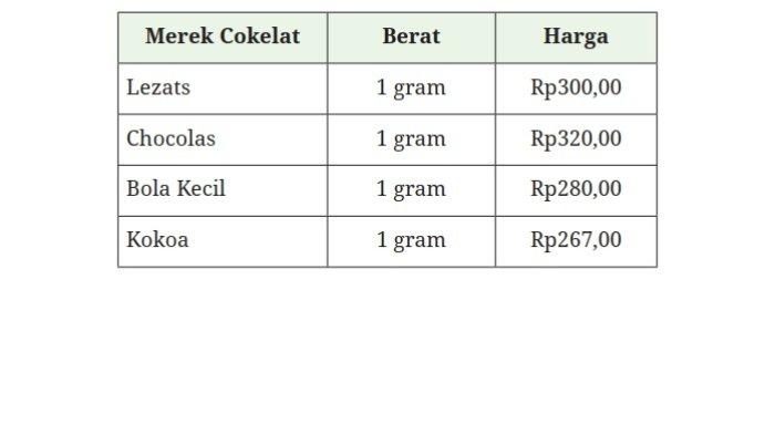 Kunci Jawaban Matematika Kelas 7 Kurikulum Merdeka Halaman 115 116 117 jawaban 1