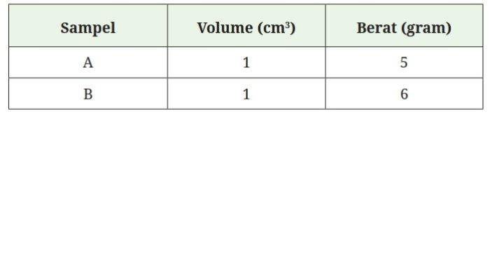 Kunci Jawaban Matematika Kelas 7 Kurikulum Merdeka Halaman 115 116 117 jawaban 2