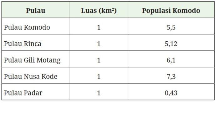 Kunci Jawaban Matematika Kelas 7 Kurikulum Merdeka Halaman 115 116 117 jawaban 4