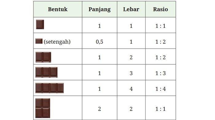 Kunci Jawaban Matematika Kelas 7 Kurikulum Merdeka Halaman 118 119 120 121 jawaban 2