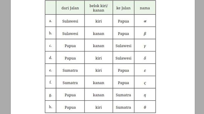 Kunci Jawaban Matematika Kelas 7 Kurikulum Merdeka Halaman 164 165 167 168 jawaban 3