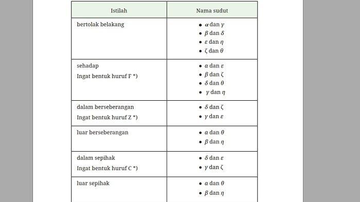 Kunci Jawaban Matematika Kelas 7 Kurikulum Merdeka Halaman 164 165 167 168 jawaban 4