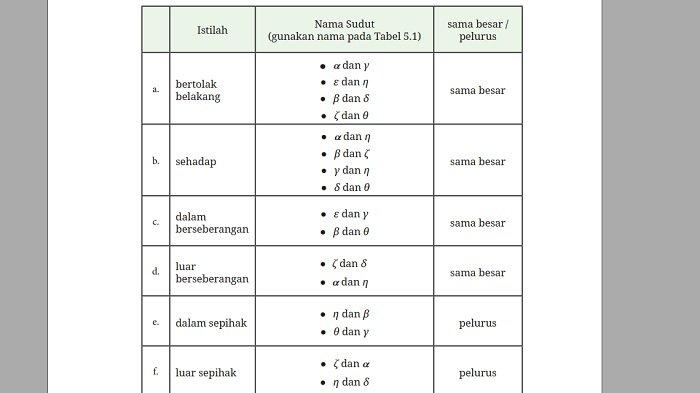 Kunci Jawaban Matematika Kelas 7 Kurikulum Merdeka Halaman 164 165 167 168 jawaban 5
