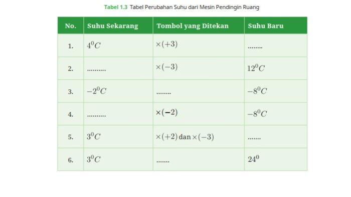 Kunci Jawaban Matematika Kelas 7 Kurikulum Merdeka Halaman 19 1