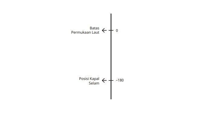 Kunci Jawaban Matematika Kelas 7 Kurikulum Merdeka Halaman 31 32 jawaban nomor 4
