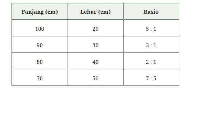 Kunci Jawaban Matematika Kelas 7 Kurikulum Merdeka Halaman 95 96 97 98 99 jawaban 7