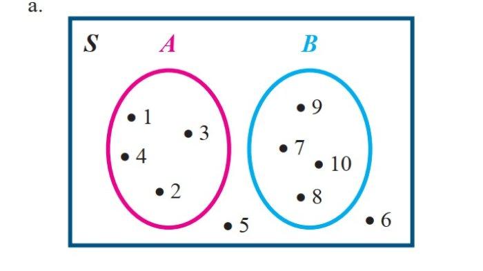 Kunci Jawaban Matematika Kelas 7 Semester 1 Halaman 129 jawaban a
