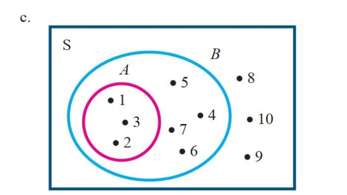 Kunci Jawaban Matematika Kelas 7 Semester 1 Halaman 129 jawaban c