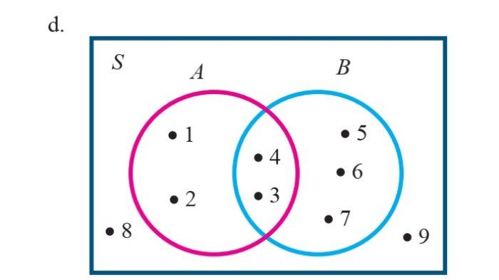 Kunci Jawaban Matematika Kelas 7 Semester 1 Halaman 129 jawaban d