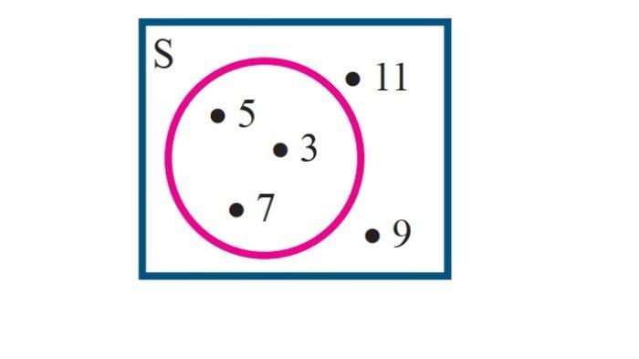 Kunci Jawaban Matematika Kelas 7 Semester 1 Halaman 130 131 jawaban 7a