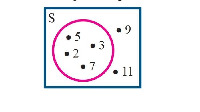 Kunci Jawaban Matematika Kelas 7 Semester 1 Halaman 130 131 jawaban 7b