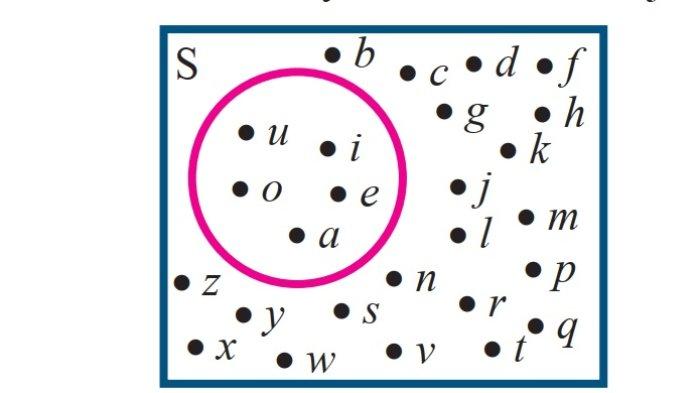 Kunci Jawaban Matematika Kelas 7 Semester 1 Halaman 130 131 jawaban 7c