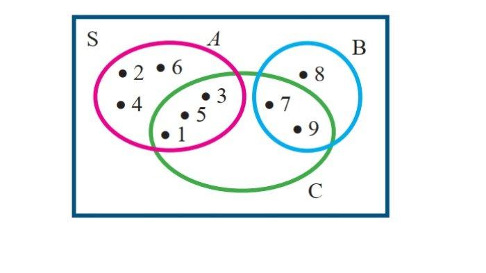 Kunci Jawaban Matematika Kelas 7 Semester 1 Halaman 130 131 jawaban 9