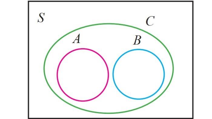 Kunci Jawaban Matematika Kelas 7 Semester 1 Halaman 147 148 149 jawaban 10a