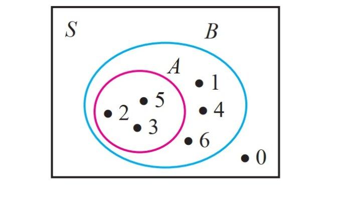 Kunci Jawaban Matematika Kelas 7 Semester 1 Halaman 181 182 183 jawaban 12