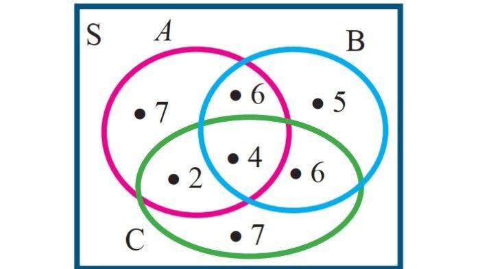 Kunci Jawaban Matematika Kelas 7 Semester 1 Halaman 181 182 183 jawaban 13