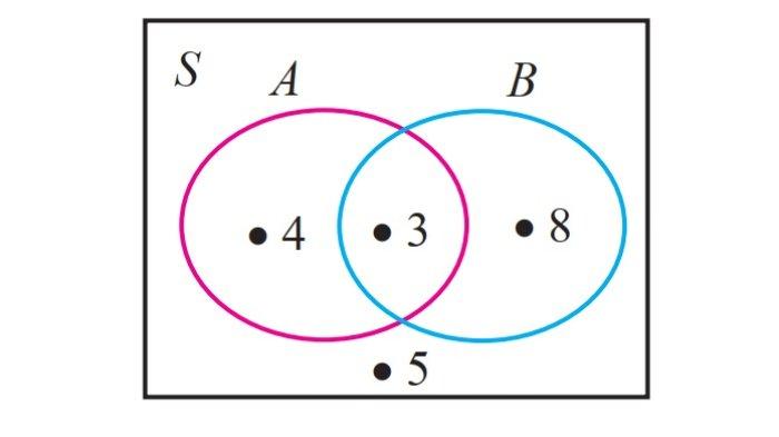 Kunci Jawaban Matematika Kelas 7 Semester 1 Halaman 181 182 183 jawaban 14
