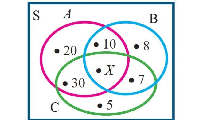 Kunci Jawaban Matematika Kelas 7 Semester 1 Halaman 181 182 183 jawaban 15