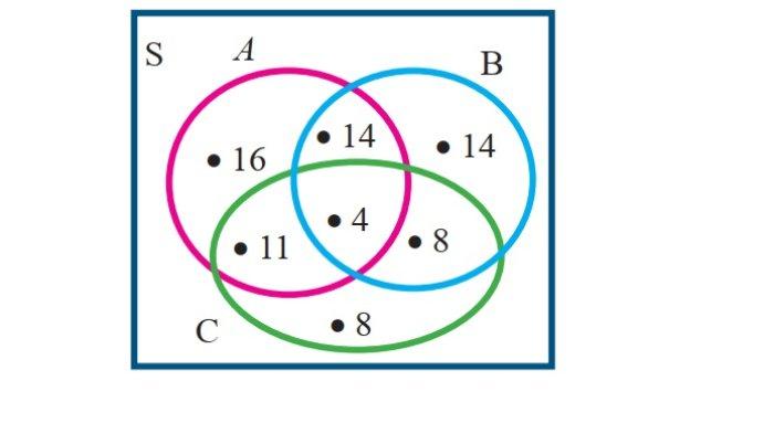 Kunci Jawaban Matematika Kelas 7 Semester 1 Halaman 190 191 192 jawaban 10a