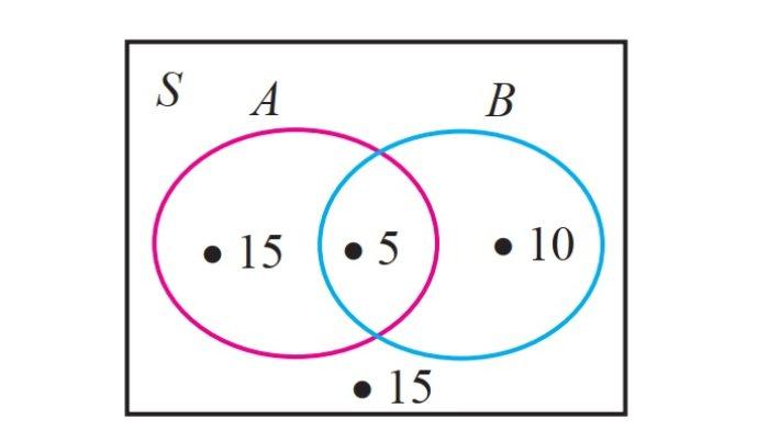 Kunci Jawaban Matematika Kelas 7 Semester 1 Halaman 190 191 192 jawaban 9a
