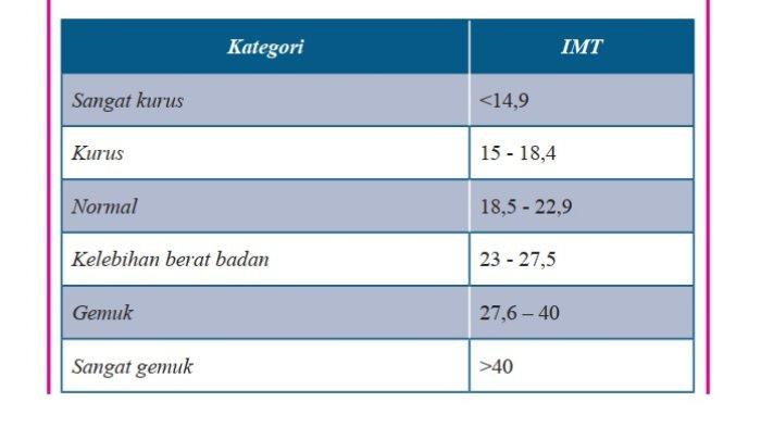 Kunci Jawaban Matematika Kelas 7 Semester 1 Halaman 48 49 50 1
