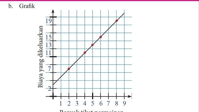Kunci Jawaban Matematika Kelas 7 Semester 2 Halaman 28 29 30 31 jawaban 2