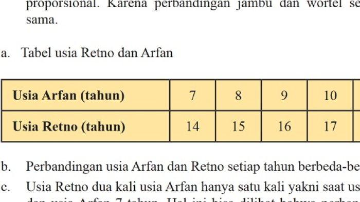 Kunci Jawaban Matematika Kelas 7 Semester 2 Halaman 28 29 30 31 jawaban 5